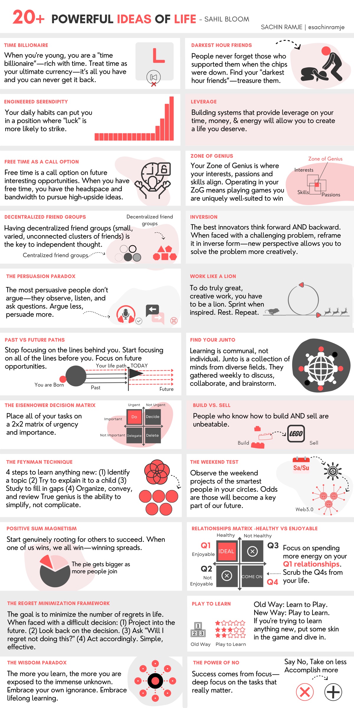 Ideas, Visualised — HyperInsights